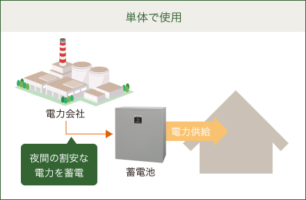 単体で使用