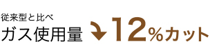 ガス使用量12%カット