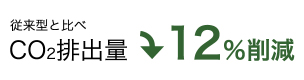 CO2排出量12%削減