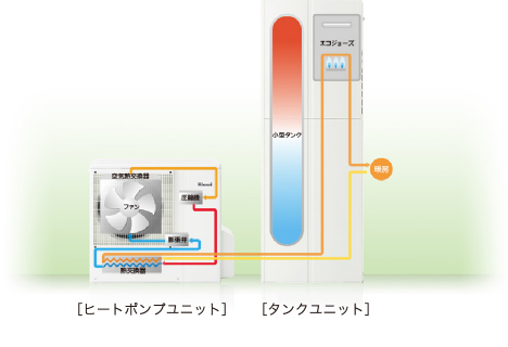 暖房の場合