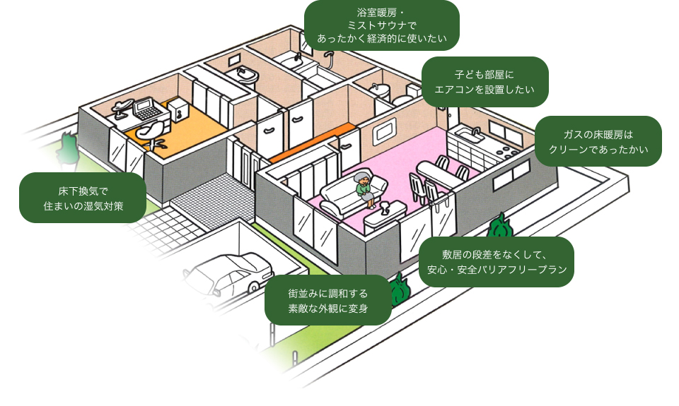 ご予算に応じて改築プランや最新の設備機器を選び、お客様に合った快適生活をサポートします。