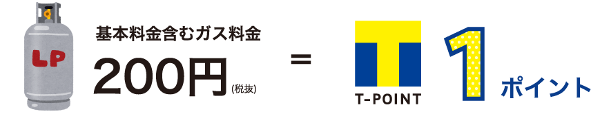 基本料金200円=1ポイント