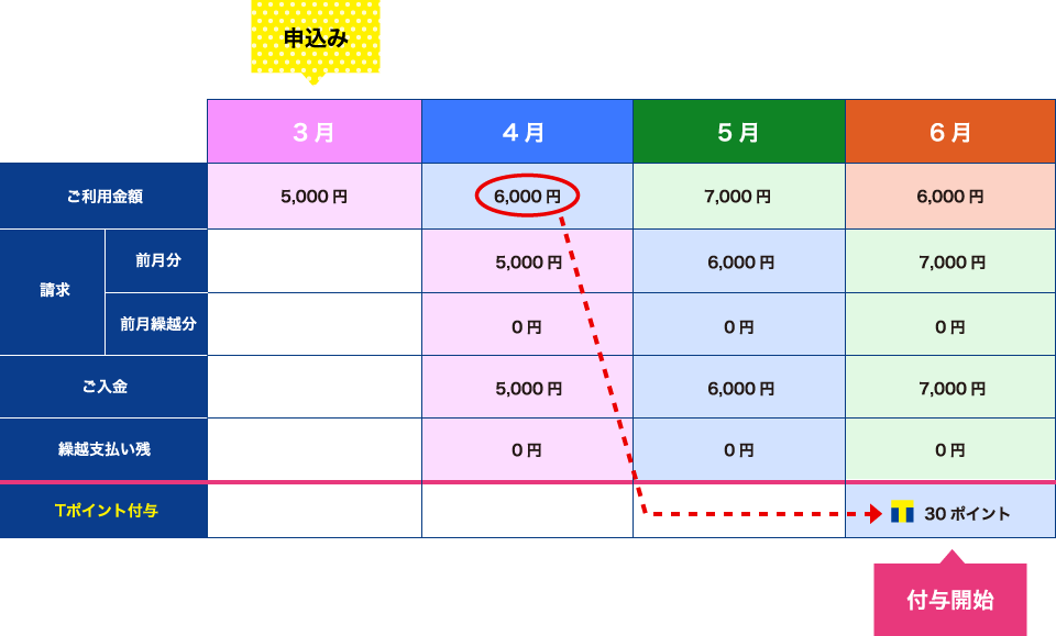 お申し込みから付与までの流れ